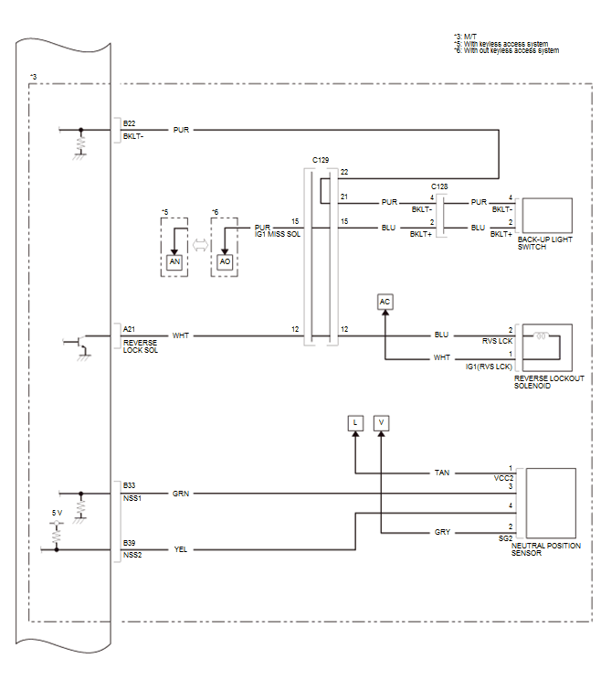 Fuel and Emissions - Testing & Troubleshooting